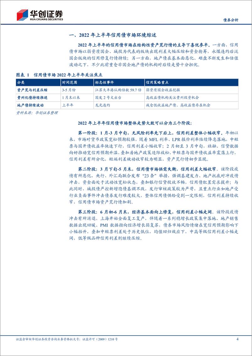 《【债券分析】2022年上半年信用债复盘：喜忧参半-20220721-华创证券-17页》 - 第5页预览图