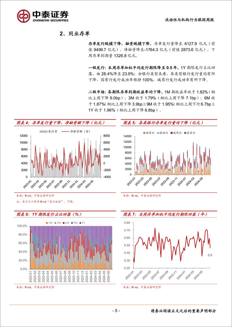 《流动性与机构行为跟踪：1Y存单收益率下行至1.96%25-240629-中泰证券-13页》 - 第5页预览图