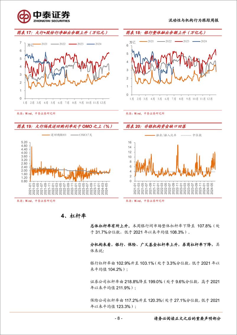 《流动性与机构行为跟踪：1Y存单收益率下行至1.96%25-240629-中泰证券-13页》 - 第8页预览图