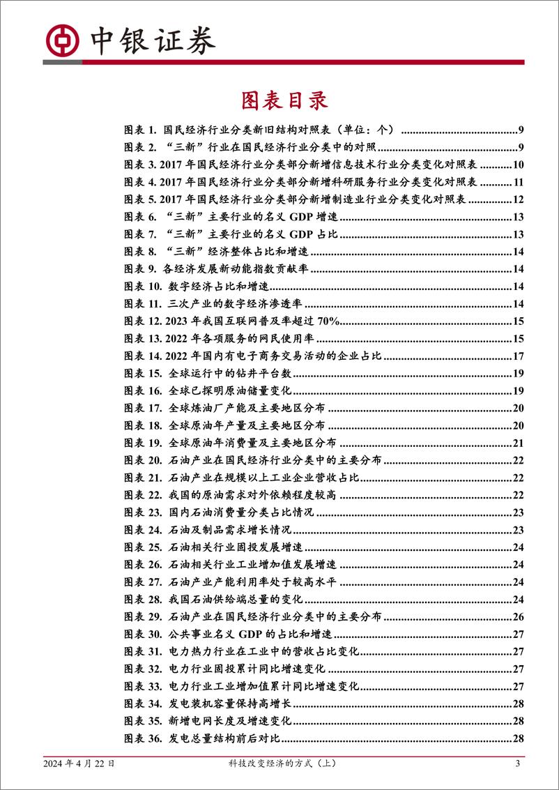 《中银证券-科技改变经济的方式-上-：从统计到经济》 - 第3页预览图