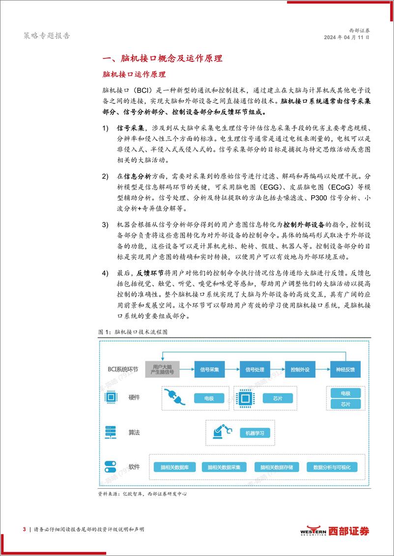 《风口洞察·脑机接口系列(一)-脑机接口：让大脑连接未来-240411-西部证券-16页》 - 第3页预览图