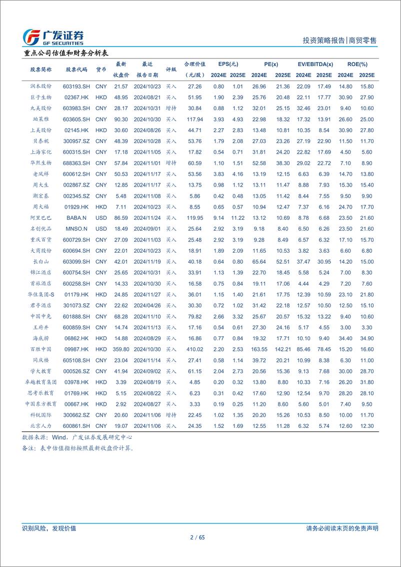 《批零社服行业2025年投资策略：底部复苏，焕新求变-241129-广发证券-65页》 - 第2页预览图