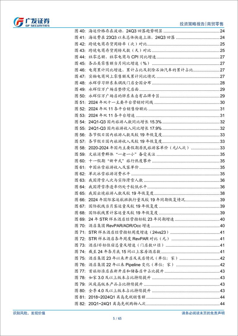 《批零社服行业2025年投资策略：底部复苏，焕新求变-241129-广发证券-65页》 - 第5页预览图