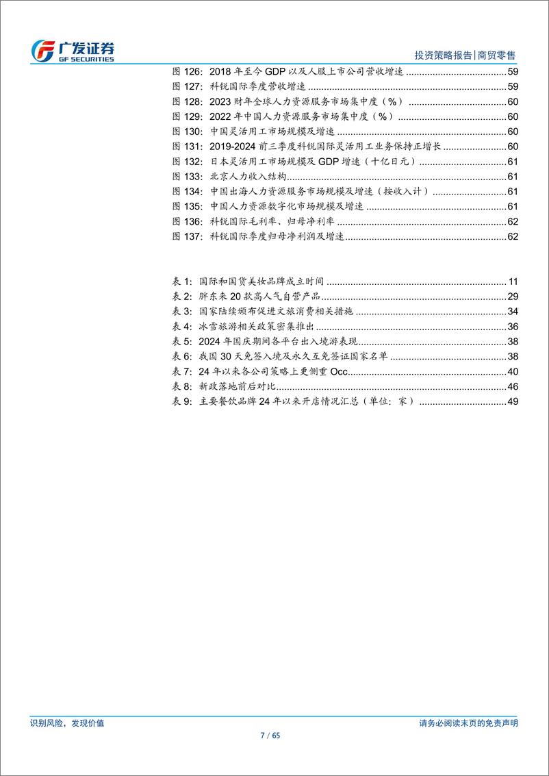 《批零社服行业2025年投资策略：底部复苏，焕新求变-241129-广发证券-65页》 - 第7页预览图