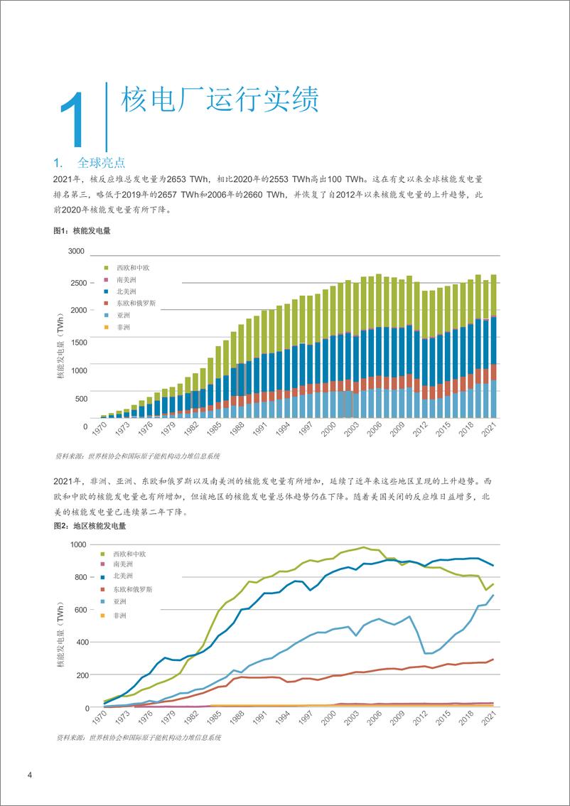 《世界核能协会+2022年世界核电厂运行实绩报告（中文）-68页》 - 第7页预览图