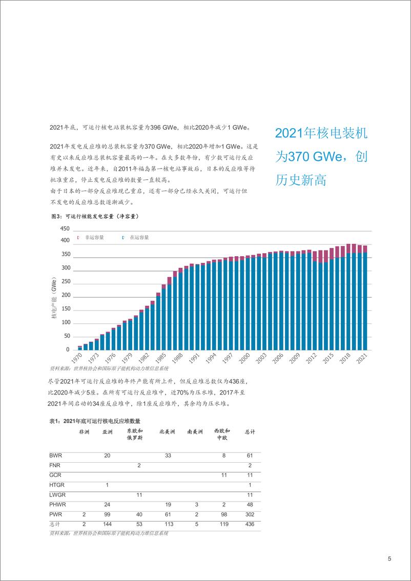 《世界核能协会+2022年世界核电厂运行实绩报告（中文）-68页》 - 第8页预览图