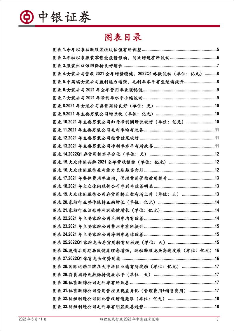 《纺织服装行业2022年中期投资策略：底部已至，复苏开启，赛道龙头重点配置-20220611-中银国际-38页》 - 第4页预览图