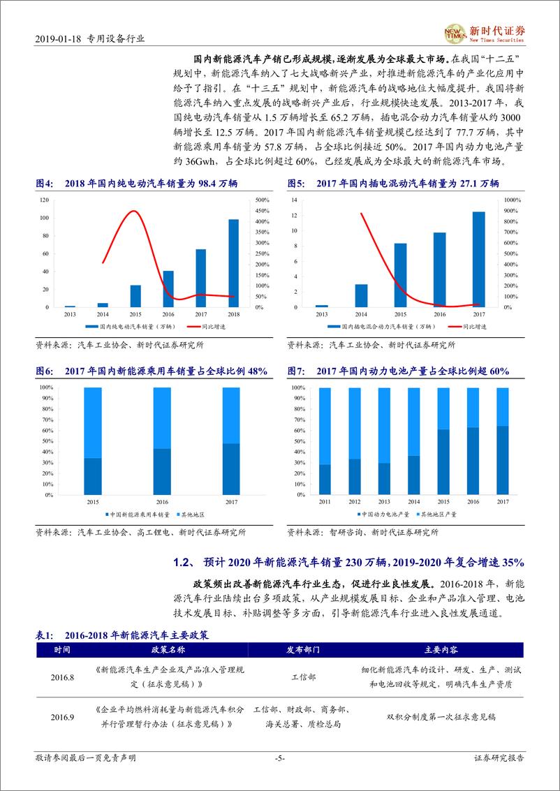 《电力设备行业新能源汽车产业链之锂电设备篇：动力电池迎新一轮扩建，锂电设备龙头强者恒强-20190118-新时代证券-27页》 - 第6页预览图