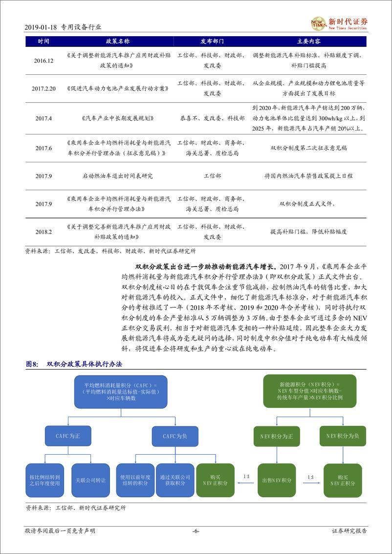 《电力设备行业新能源汽车产业链之锂电设备篇：动力电池迎新一轮扩建，锂电设备龙头强者恒强-20190118-新时代证券-27页》 - 第7页预览图