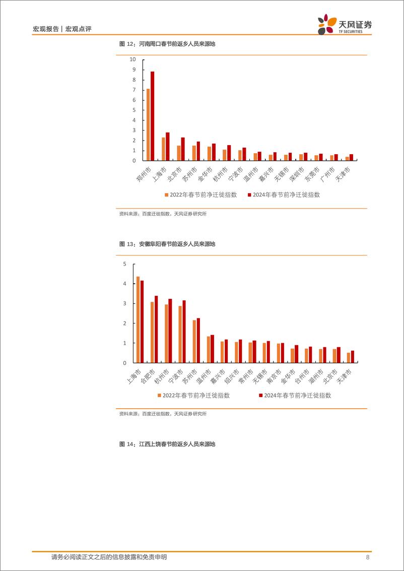 《宏观报告：从人口流动看中国经济地理变迁-240415-天风证券-10页》 - 第8页预览图