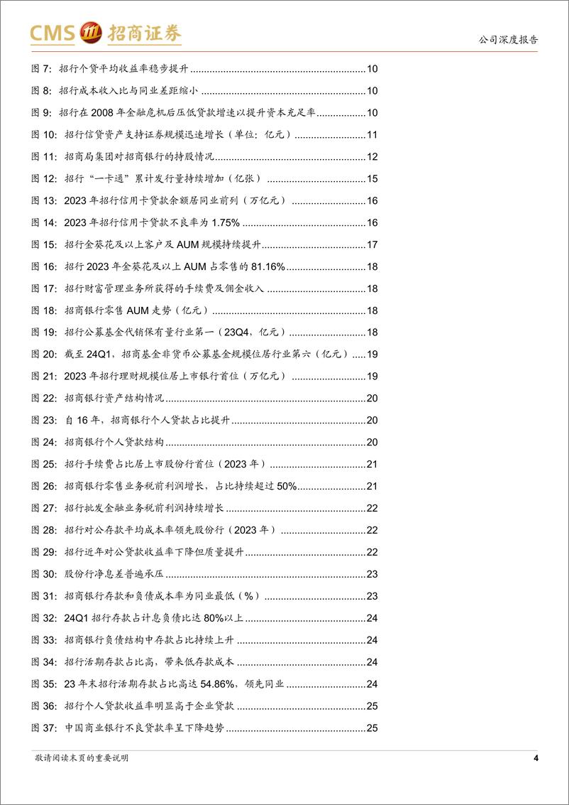 《招商银行(600036)房地产风险缓释，高股息代表银行-240829-招商证券-32页》 - 第4页预览图