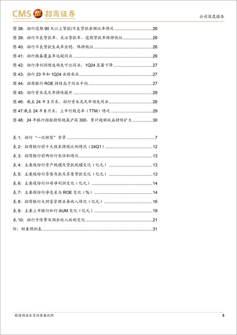 《招商银行(600036)房地产风险缓释，高股息代表银行-240829-招商证券-32页》 - 第5页预览图