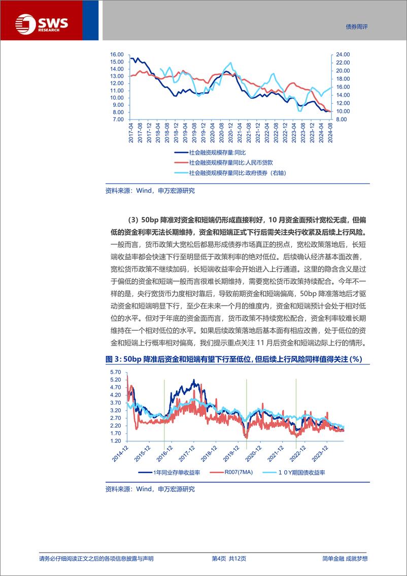 《国内债市观察月报：政策超预期，债市调整的空间和时间怎么看？-240928-申万宏源-12页》 - 第4页预览图