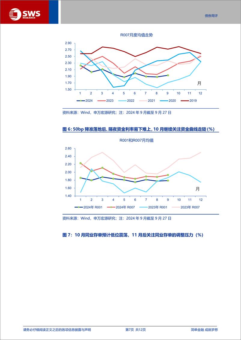 《国内债市观察月报：政策超预期，债市调整的空间和时间怎么看？-240928-申万宏源-12页》 - 第7页预览图