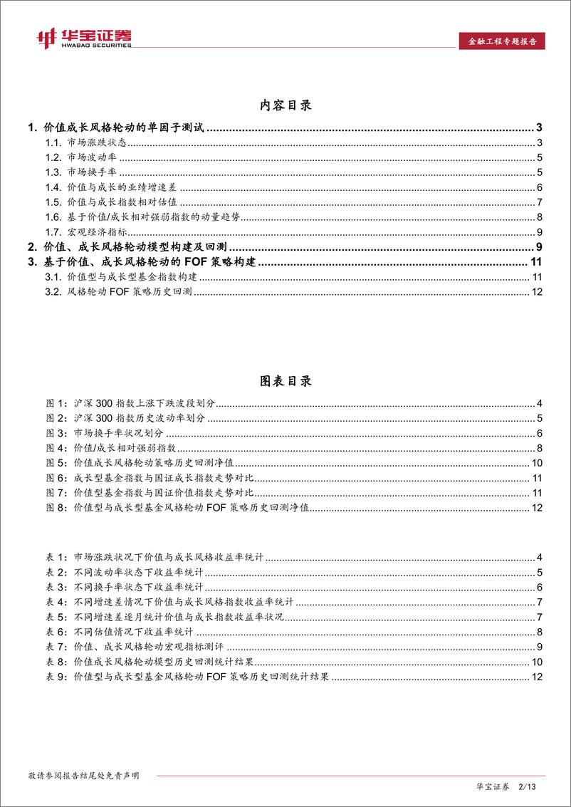 《华宝证2018061金融工程专题报告：价值、成长风格轮动与FOF策略构建》 - 第2页预览图