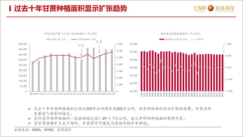 《糖专题：印度乙醇计划如何影响国际糖市？-20221011-招商期货-19页》 - 第5页预览图