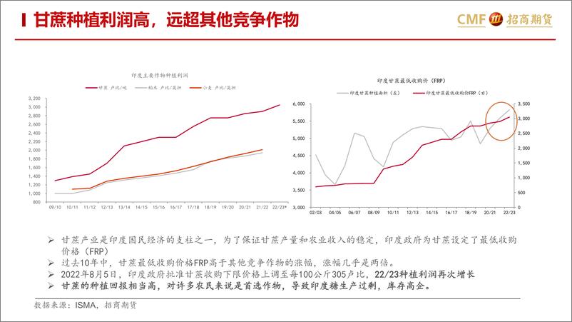 《糖专题：印度乙醇计划如何影响国际糖市？-20221011-招商期货-19页》 - 第6页预览图