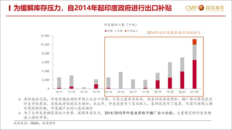 《糖专题：印度乙醇计划如何影响国际糖市？-20221011-招商期货-19页》 - 第7页预览图