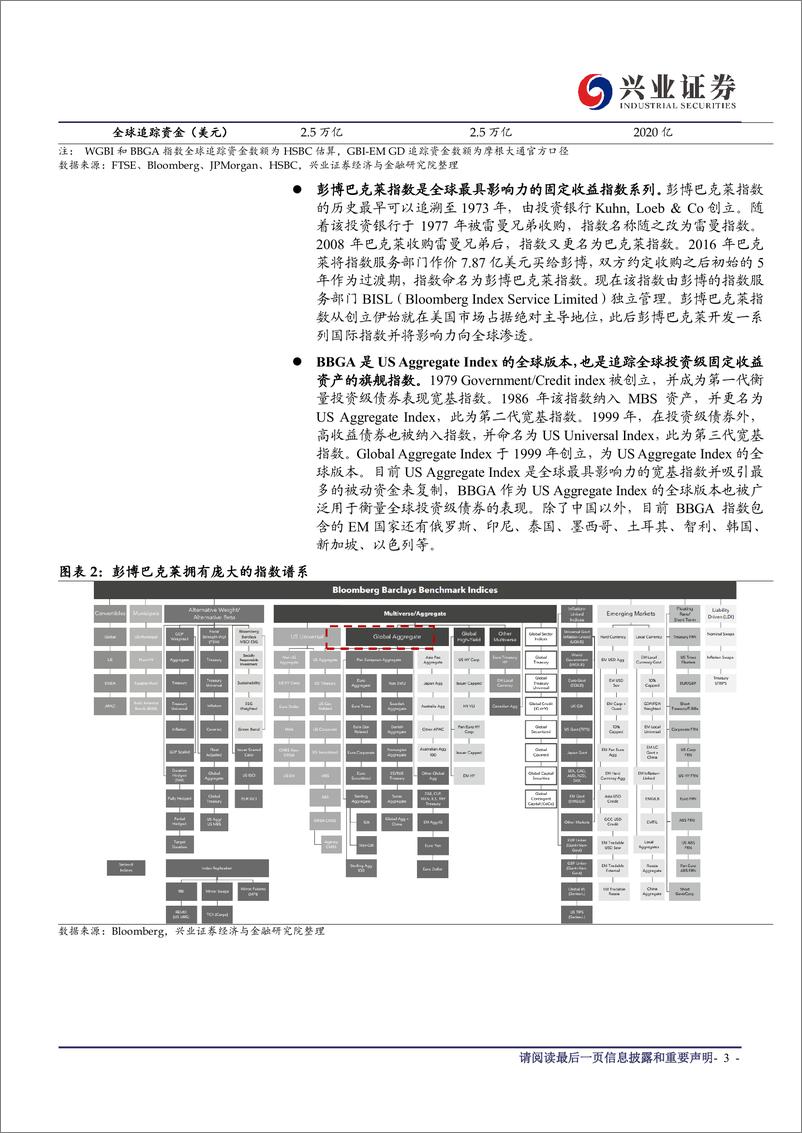 《外资买债的逻辑系列二：如何看待中国债市纳入国际指数？-20190923-兴业证券-16页》 - 第4页预览图