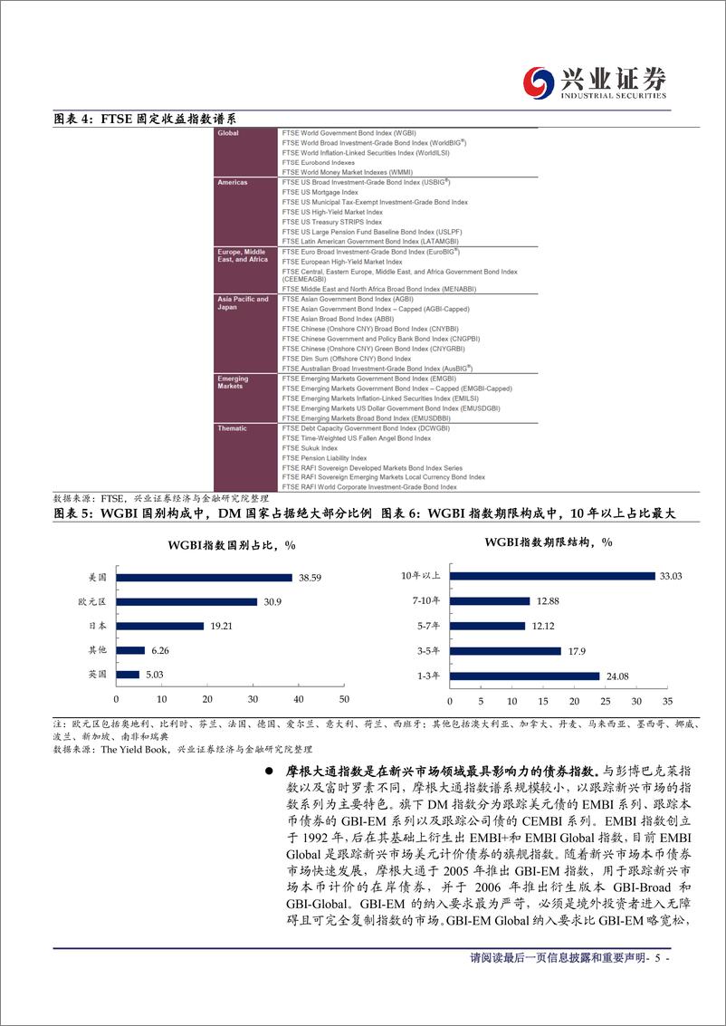 《外资买债的逻辑系列二：如何看待中国债市纳入国际指数？-20190923-兴业证券-16页》 - 第6页预览图