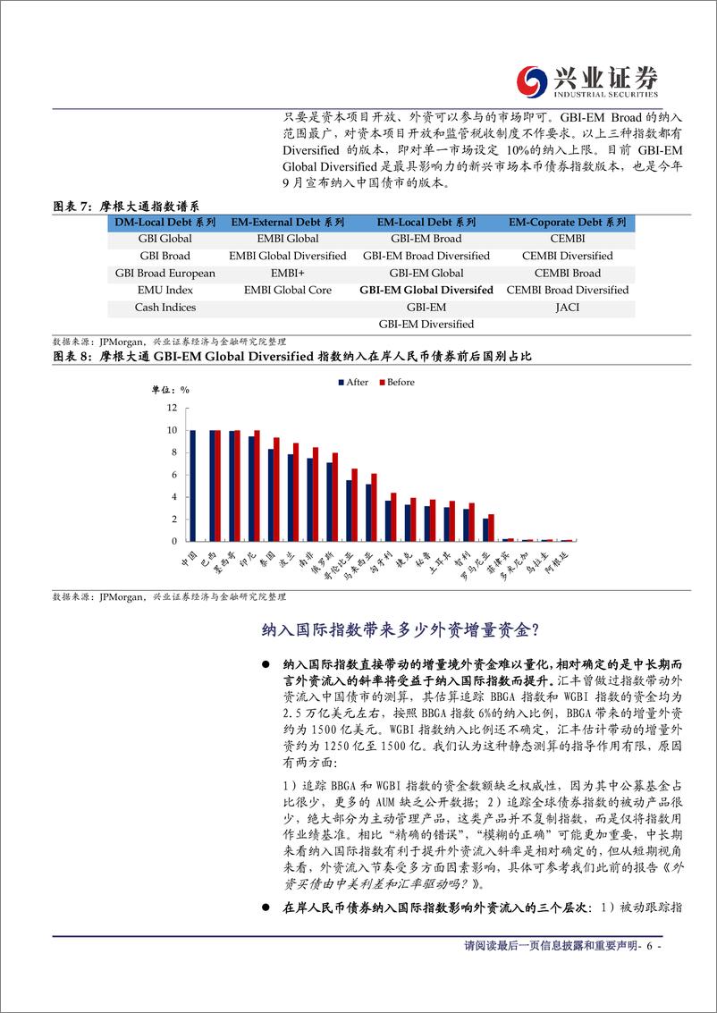 《外资买债的逻辑系列二：如何看待中国债市纳入国际指数？-20190923-兴业证券-16页》 - 第7页预览图