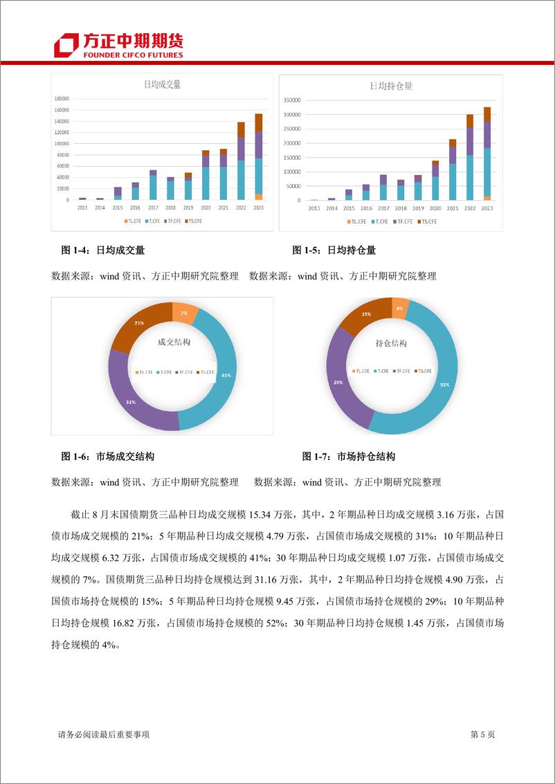 《国债期货季报-20230910-方正中期期货-30页》 - 第8页预览图