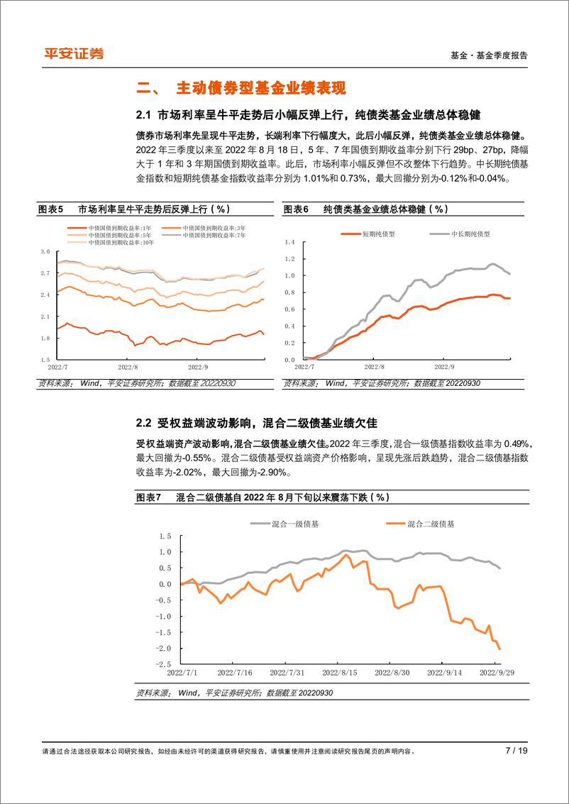 《主动债券型基金2022年三季报：增持利率债和金融债品种，二级债基增配煤炭板块-20221030-平安证券-19页》 - 第8页预览图