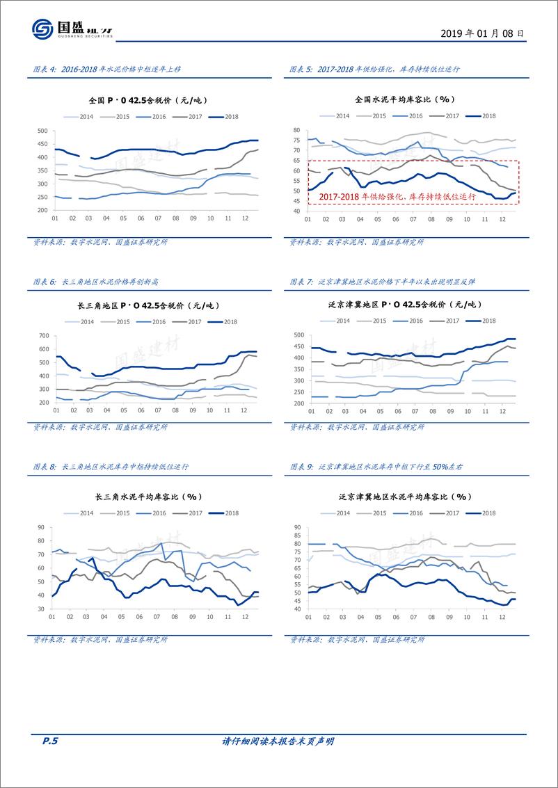 《水泥制造行业2019年投资策略：周期往复，看好京津冀水泥-20190108-国盛证券-30页》 - 第6页预览图