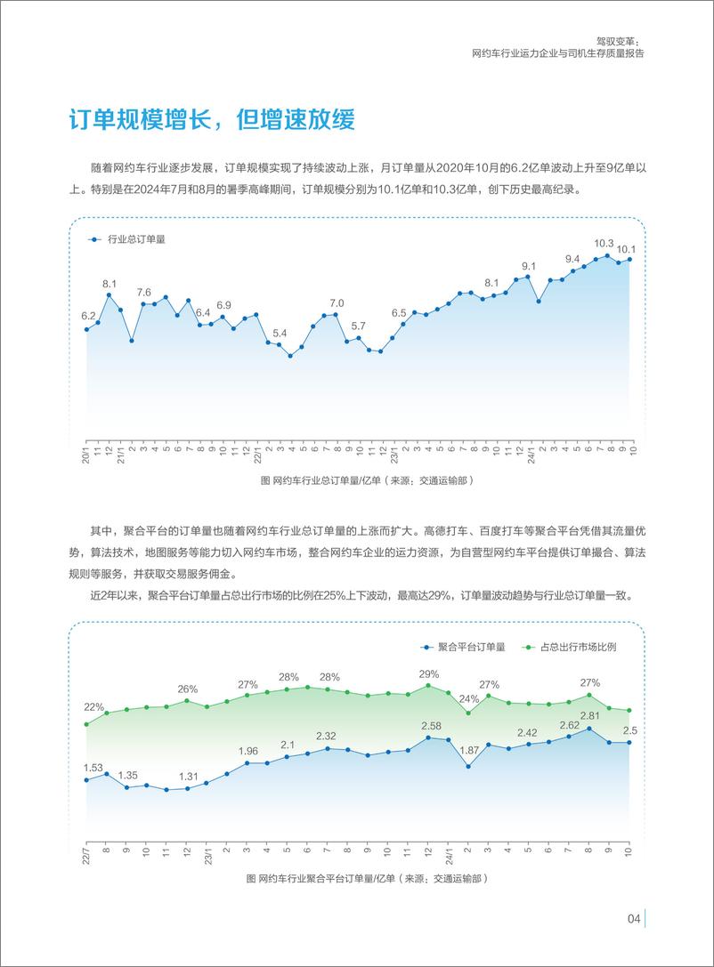 《驾驭变革：网约车行业运力企业与司机生存质量报告(2024)-250108-58同城招聘研究院-35页》 - 第7页预览图