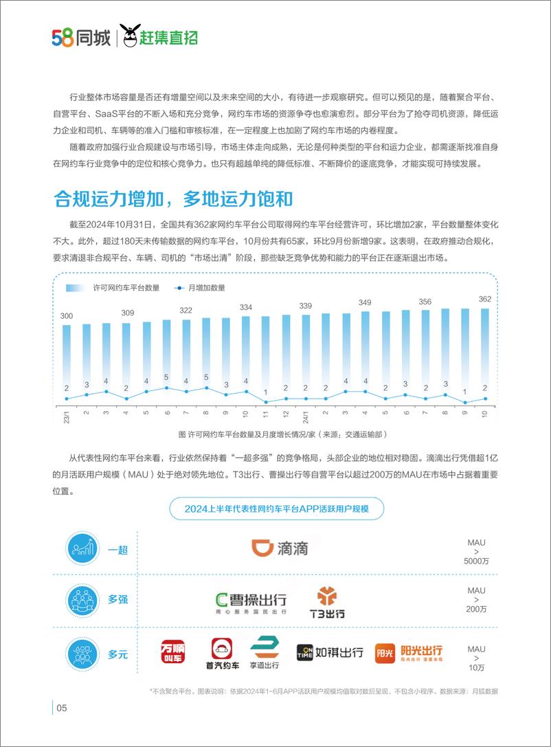 《驾驭变革：网约车行业运力企业与司机生存质量报告(2024)-250108-58同城招聘研究院-35页》 - 第8页预览图