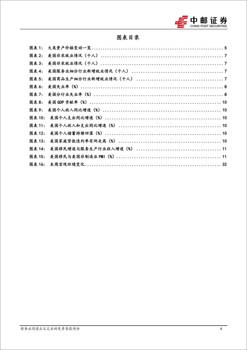 《宏观研究：美国就业市场降温，美国经济衰退预期再起-240707-中邮证券-35页》 - 第4页预览图