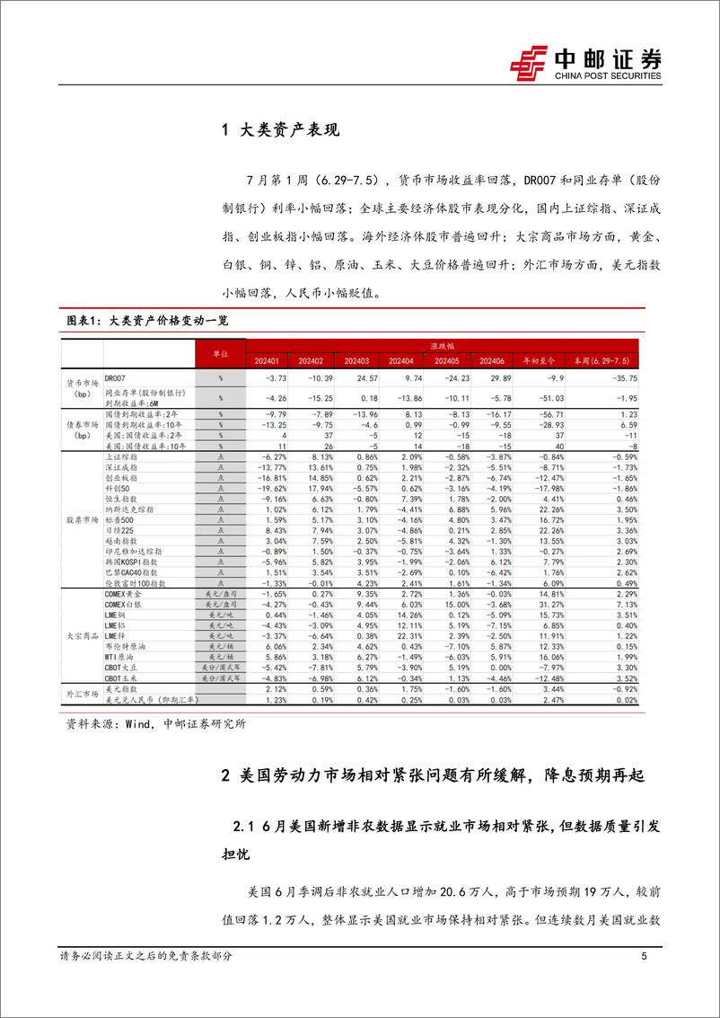 《宏观研究：美国就业市场降温，美国经济衰退预期再起-240707-中邮证券-35页》 - 第5页预览图