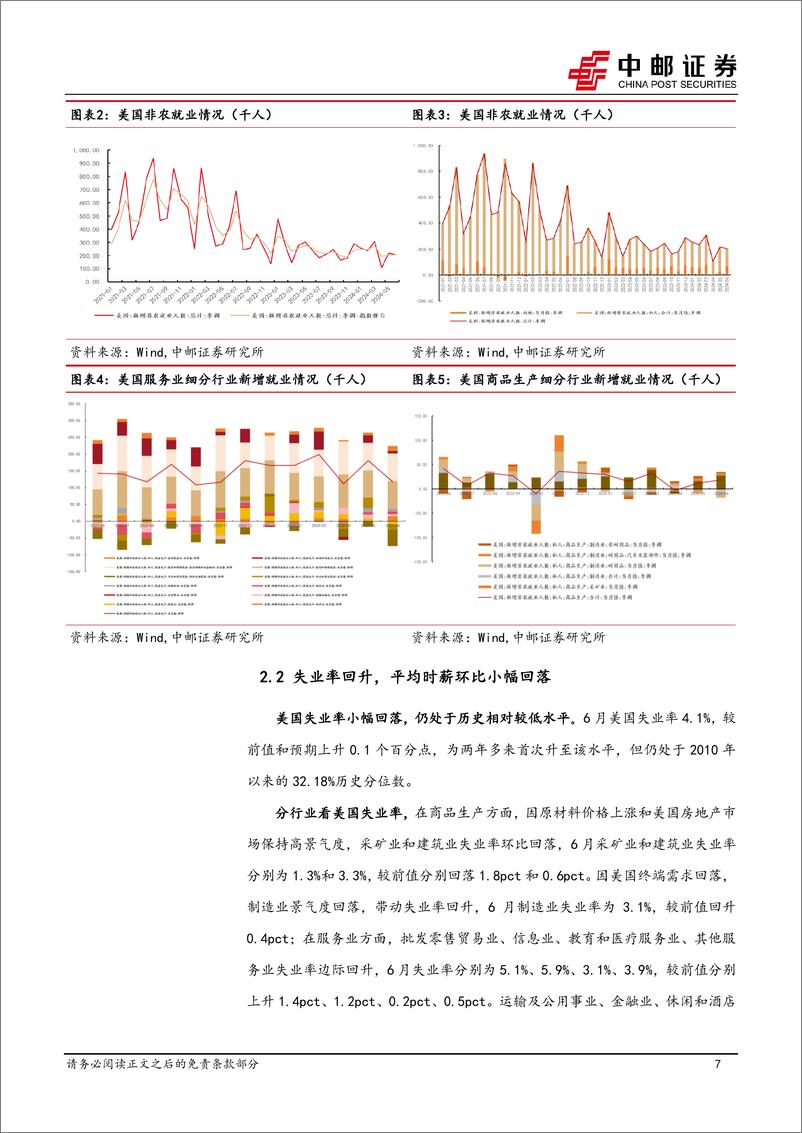 《宏观研究：美国就业市场降温，美国经济衰退预期再起-240707-中邮证券-35页》 - 第7页预览图