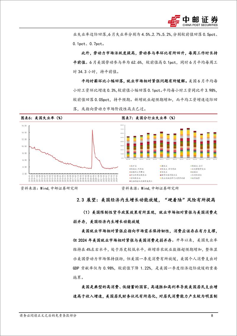 《宏观研究：美国就业市场降温，美国经济衰退预期再起-240707-中邮证券-35页》 - 第8页预览图