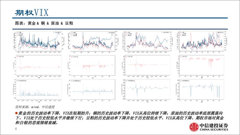 《期权VIX、行业机构调研和拥挤度跟踪：关注金银做多机会，警惕权益市场波动放大风险-240709-中信建投-15页》 - 第4页预览图