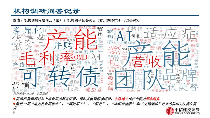 《期权VIX、行业机构调研和拥挤度跟踪：关注金银做多机会，警惕权益市场波动放大风险-240709-中信建投-15页》 - 第6页预览图