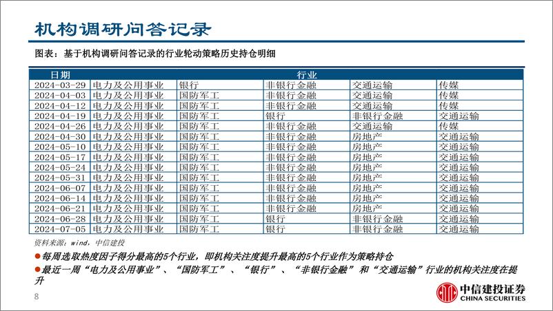 《期权VIX、行业机构调研和拥挤度跟踪：关注金银做多机会，警惕权益市场波动放大风险-240709-中信建投-15页》 - 第8页预览图