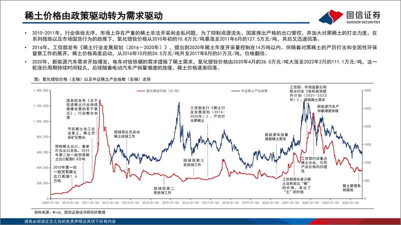 《稀土行业研究框架-240811-国信证券-32页》 - 第4页预览图