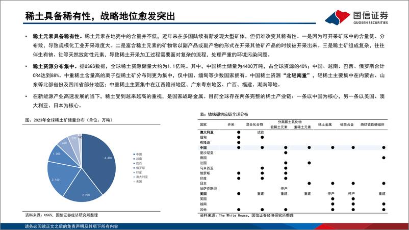 《稀土行业研究框架-240811-国信证券-32页》 - 第6页预览图