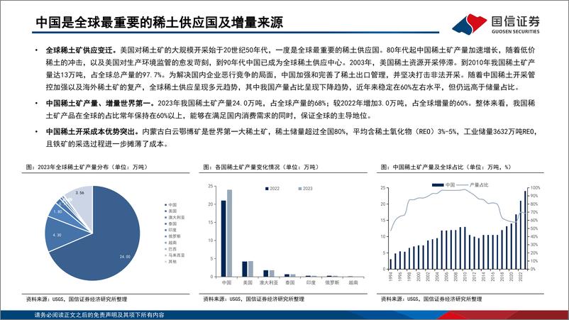 《稀土行业研究框架-240811-国信证券-32页》 - 第7页预览图