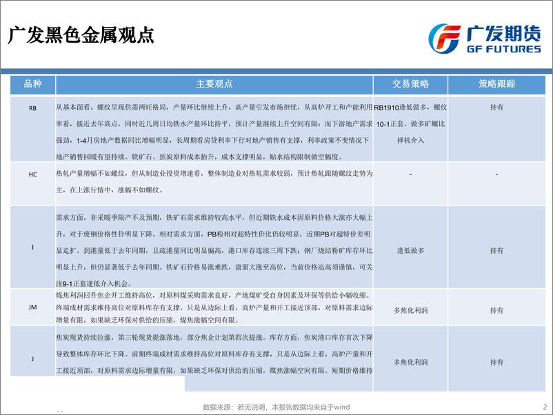 《铁矿上涨推升吨钢成本，需求强劲支撑黑色偏强-20190527-广发期货-62页》 - 第3页预览图