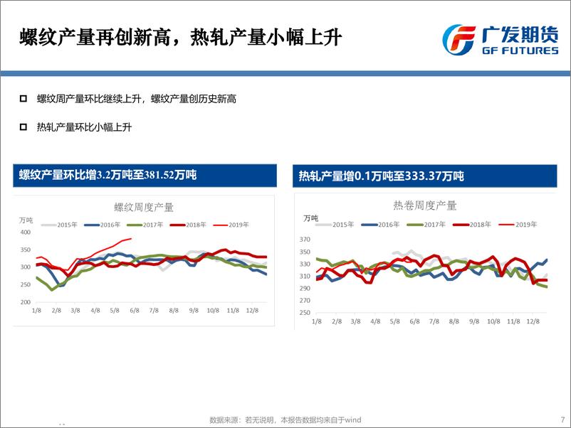 《铁矿上涨推升吨钢成本，需求强劲支撑黑色偏强-20190527-广发期货-62页》 - 第8页预览图