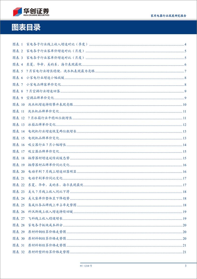 《家用电器行业深度研究报告：电商渠道2019年7月数据分析及总结，洗衣机板块表现最优，空调CR2集中度提升-20190810-华创证券-23页》 - 第4页预览图