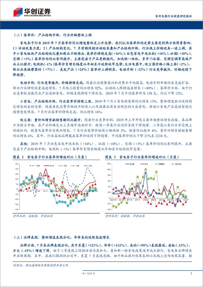 《家用电器行业深度研究报告：电商渠道2019年7月数据分析及总结，洗衣机板块表现最优，空调CR2集中度提升-20190810-华创证券-23页》 - 第6页预览图