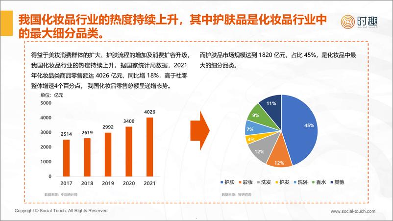 《护肤品行业及营销趋势报告（自然堂、百雀羚、薇诺娜、珀莱雅、玉泽、佰草集、可复美、赫莲娜、科颜氏、绽妍、丝塔芙）-时趣》 - 第5页预览图