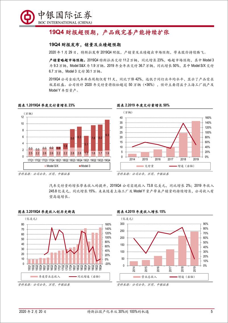 《汽车行业：特斯拉国产化率30%到100%的机遇-20200220-中银国际-29页》 - 第6页预览图