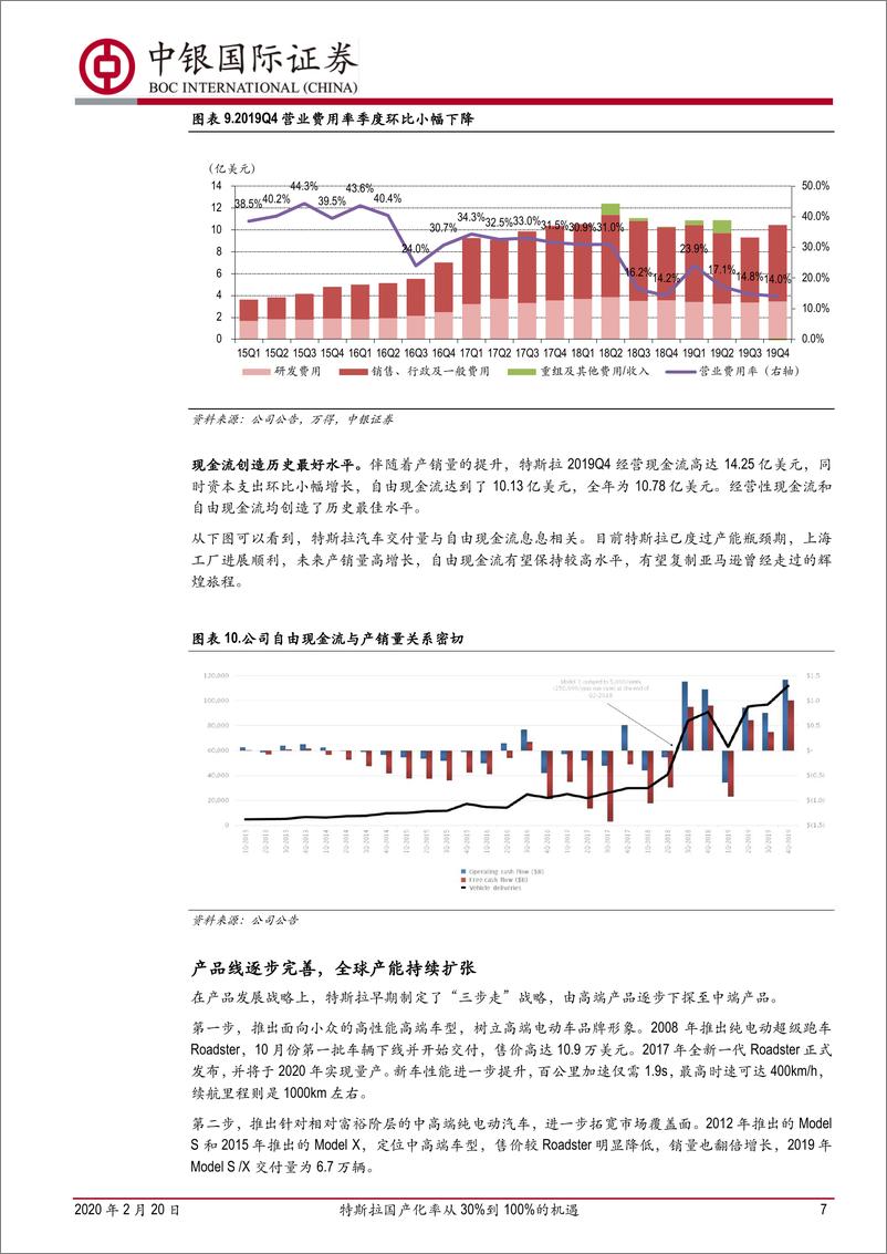 《汽车行业：特斯拉国产化率30%到100%的机遇-20200220-中银国际-29页》 - 第8页预览图