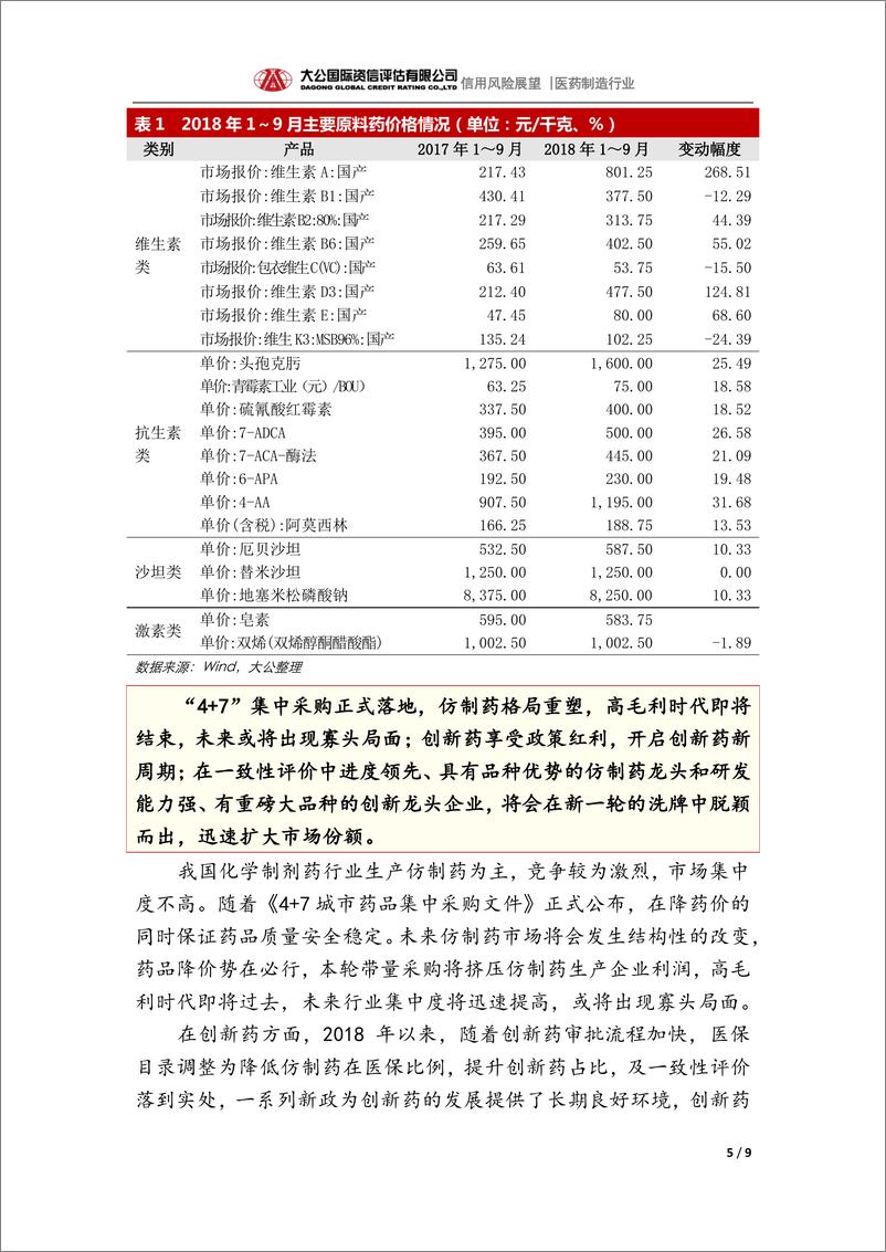 《大公国际-医药制造行业2019年信用风险展望-2019.1-9页》 - 第6页预览图