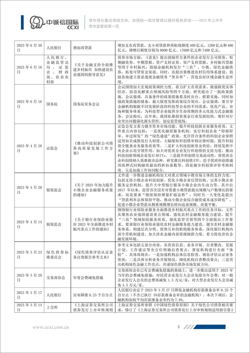 《中诚信-债市强化重点领域支持，加强统一规范管理以提升服务质效-13页》 - 第4页预览图