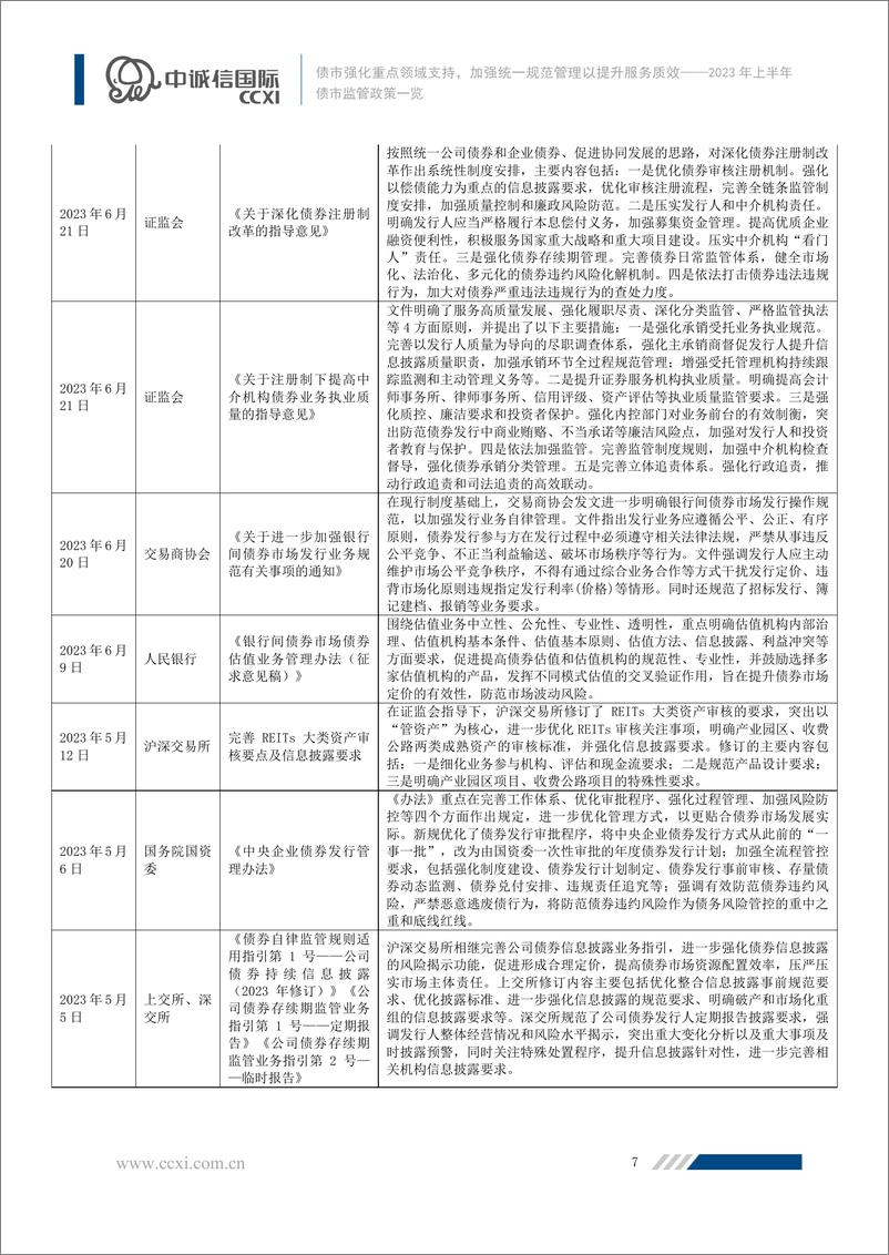 《中诚信-债市强化重点领域支持，加强统一规范管理以提升服务质效-13页》 - 第8页预览图